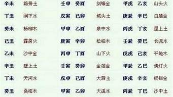 算卦说我爱情婚姻都不顺
