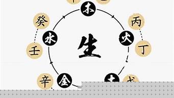 女友去算卦说我们没有婚姻