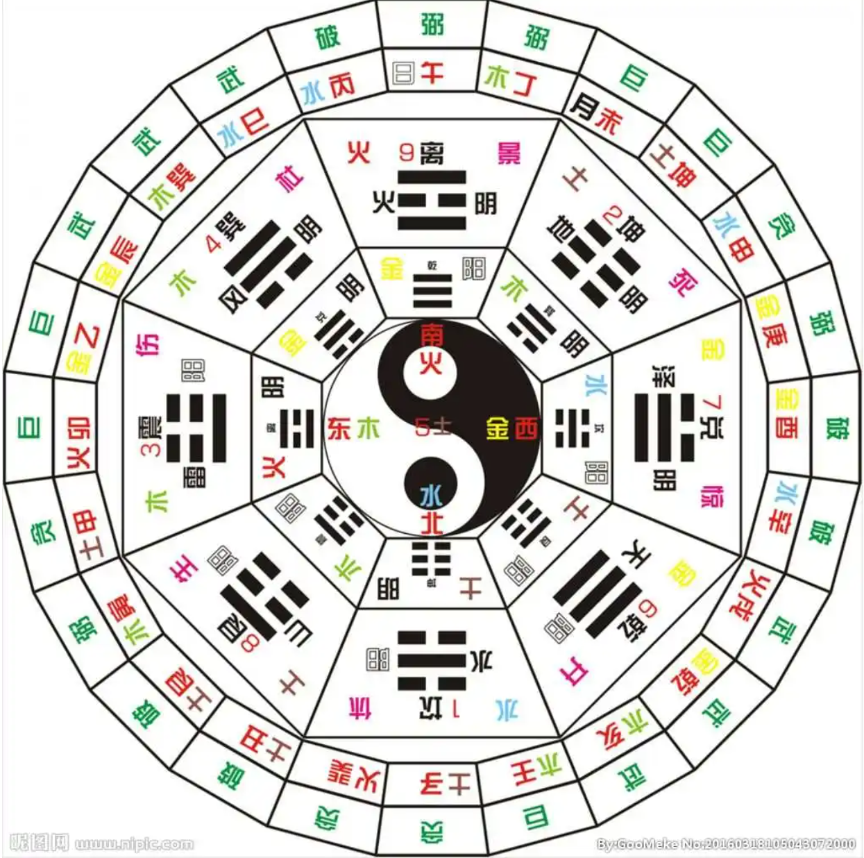 四柱八字算命